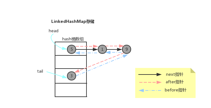 Map | 白菜饼