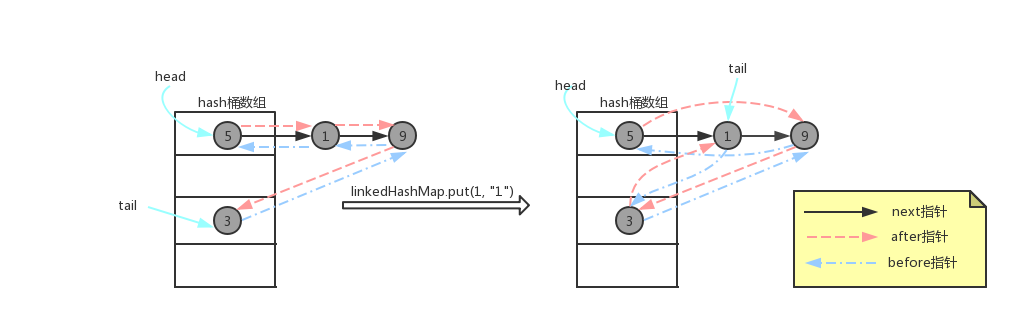 Map | 白菜饼