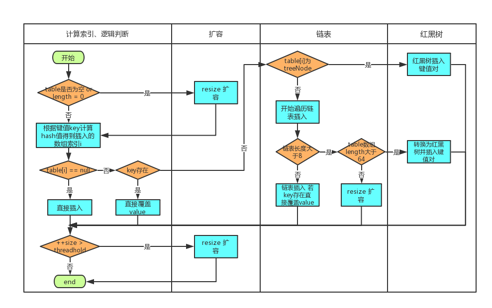 Map | 白菜饼